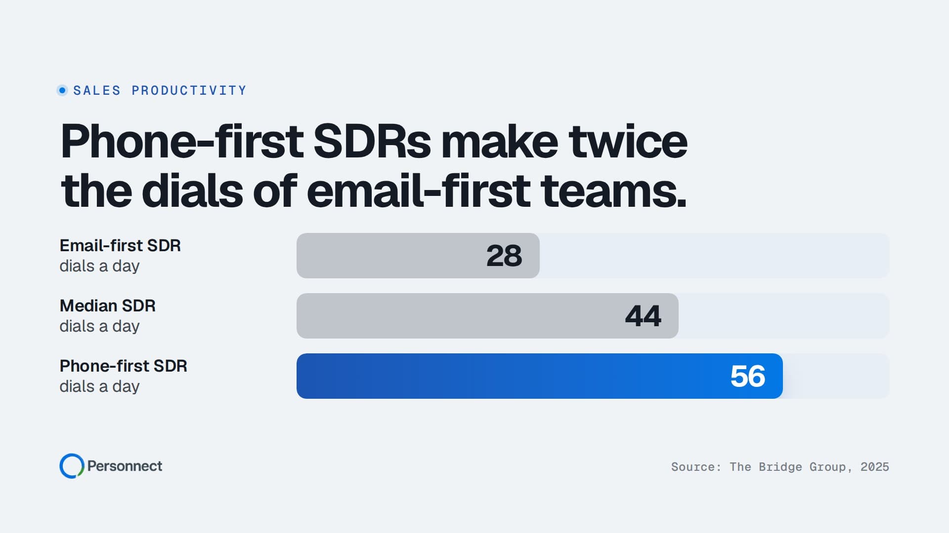 How Many Cold Calls Per Day? Benchmarks by Role