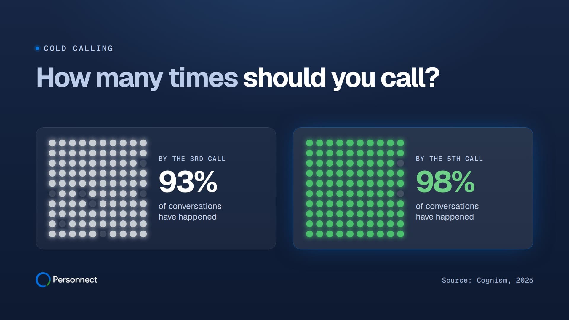 How Many Times Should You Call a Prospect?